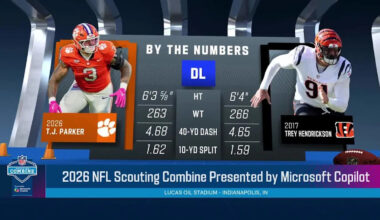 Daniel Jeremiah compares T.J. Parker to Trey Hendrickson