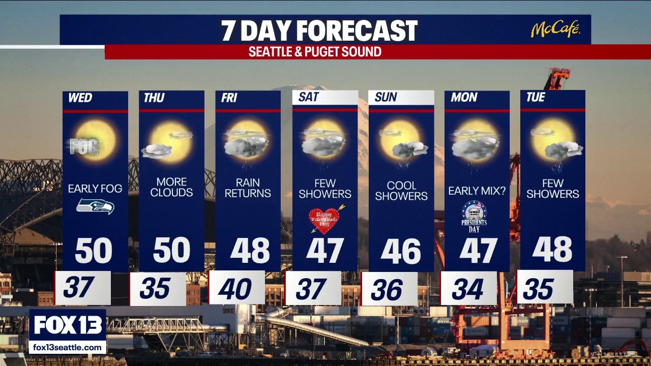 Seattle weather: Early fog and 50s Wednesday