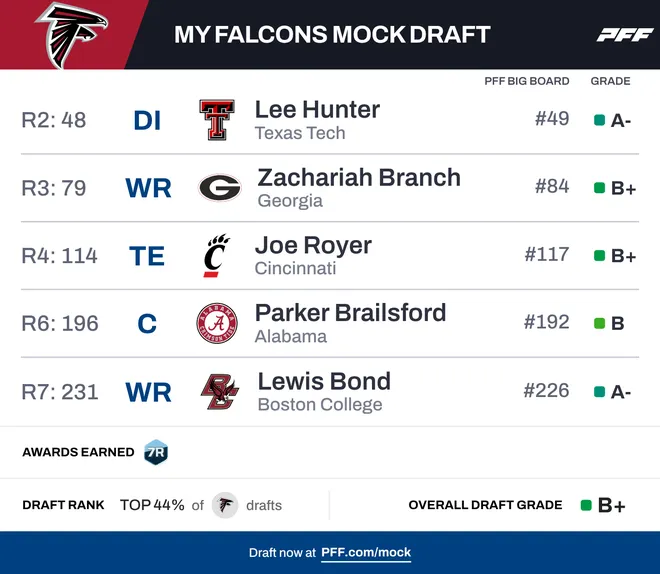PFF Mock draft generator