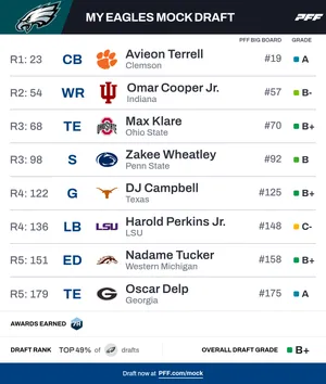 Eagles 2026 NFL Mock Draft