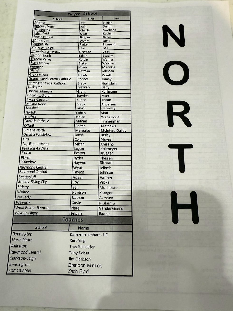 2026 Nebraska Shrine Bowl Teams.