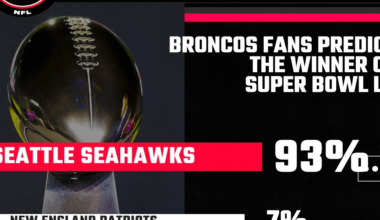 Denver Broncos fans want the Seahawks to beat Patriots in Super Bowl 60