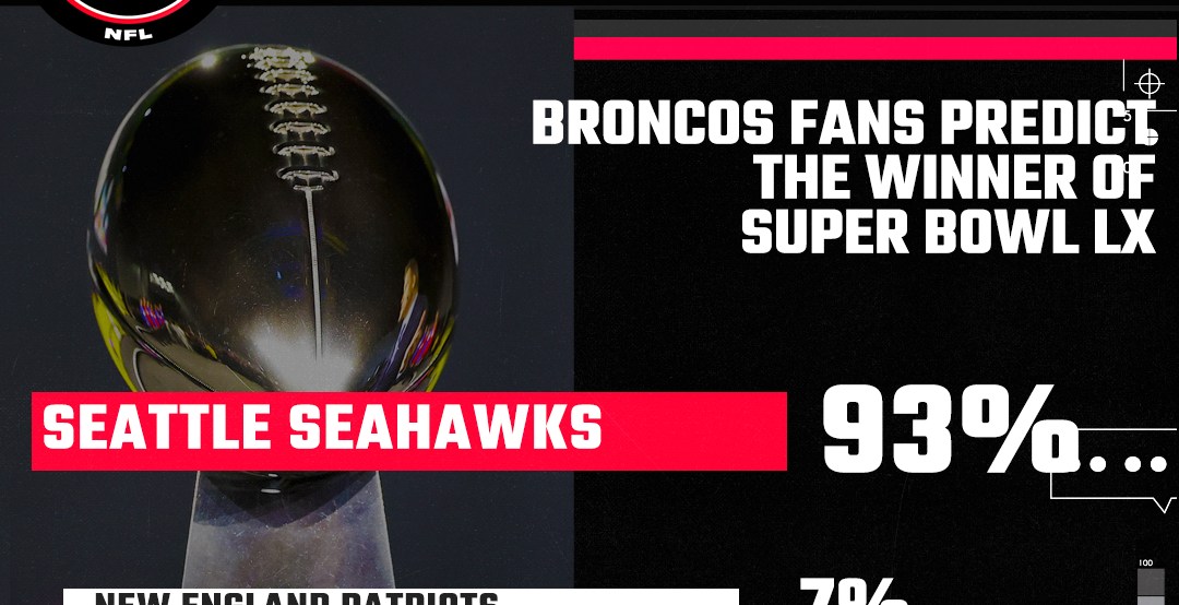 Denver Broncos fans want the Seahawks to beat Patriots in Super Bowl 60