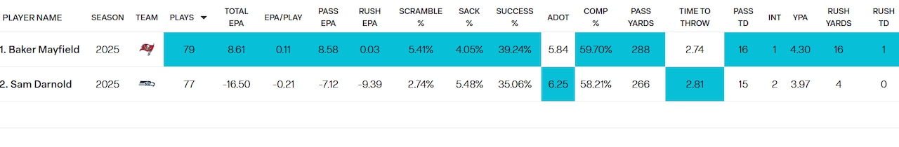 The Redzone comparison