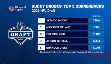 Previewing Day 2 Of The 2026 NFL Scouting Combine