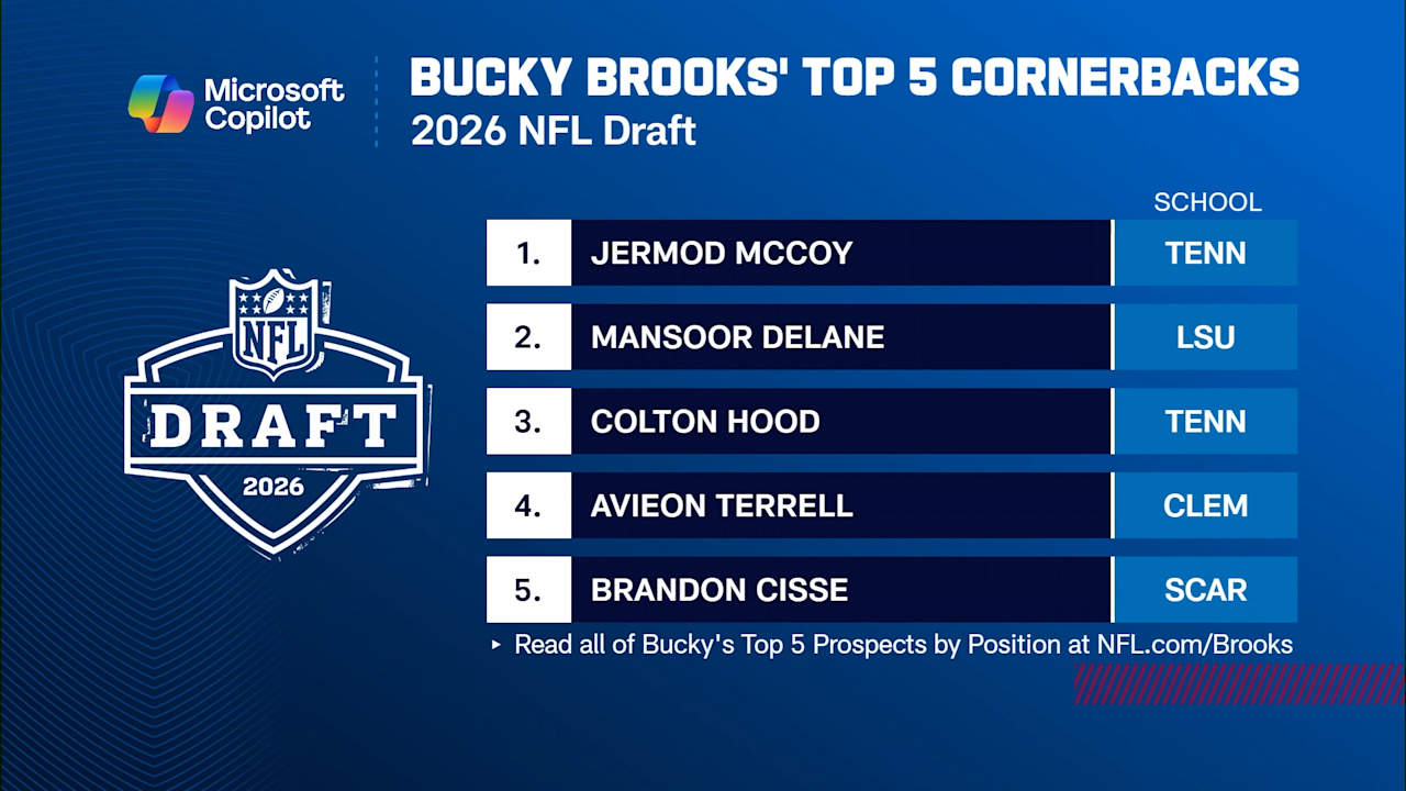 Previewing Day 2 Of The 2026 NFL Scouting Combine