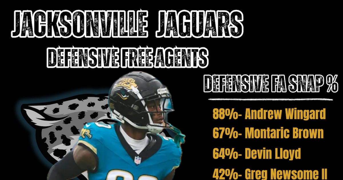 Jaguars’ Defense set for massive roster turnover in 2026 – Action News Jax
