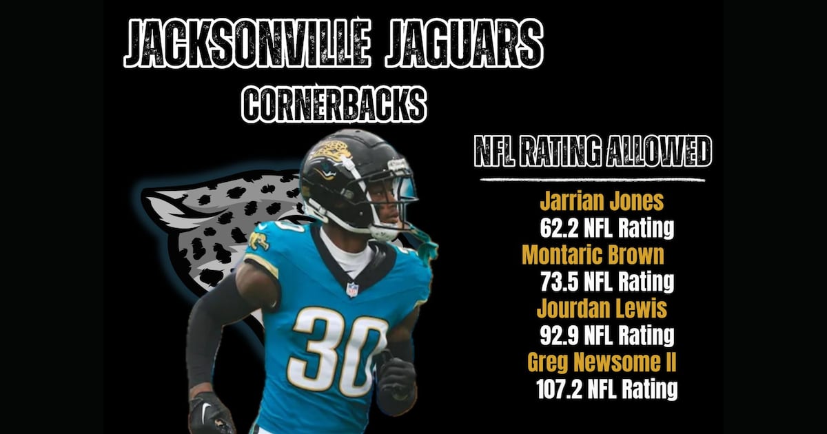 Cornerback – Action News Jax