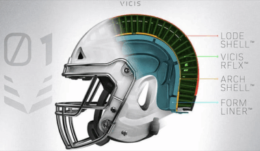 Rising to the NFL’s challenge: making football helmets safer