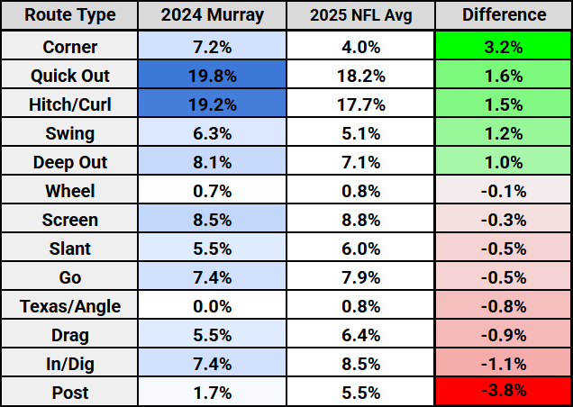 kyler-murray-target-scheme-jets