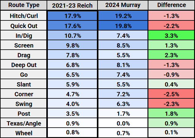 kyler-reich-target-scheme-jets