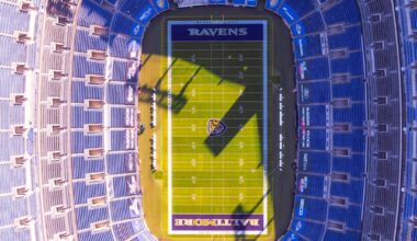 2026 NFL Offseason Synopsis: Baltimore Ravens