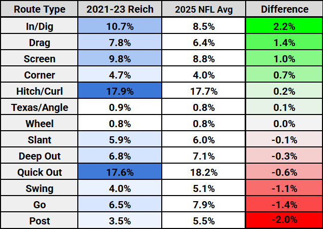 reich-route-types-2025