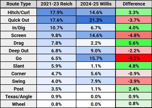 reich-willis-target-depth-scheme-stats