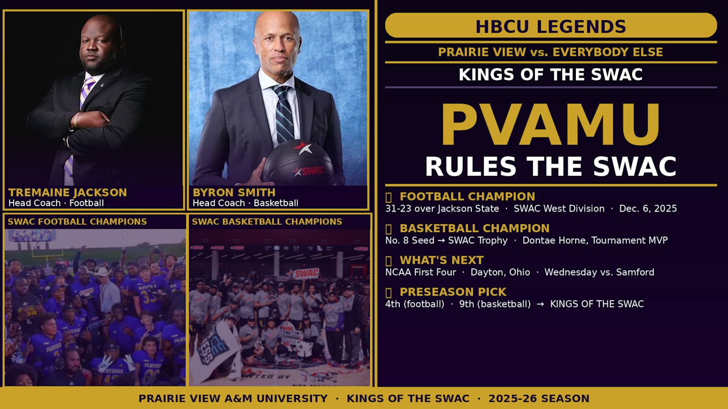 Silences Doubters on the Gridiron and Hardwood