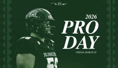 Pro Day Spotlight: Rainbow Warriors Take the Stage in Sacramento