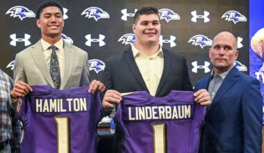 How Ravens' strong 2022 draft class cashed in for $300 million