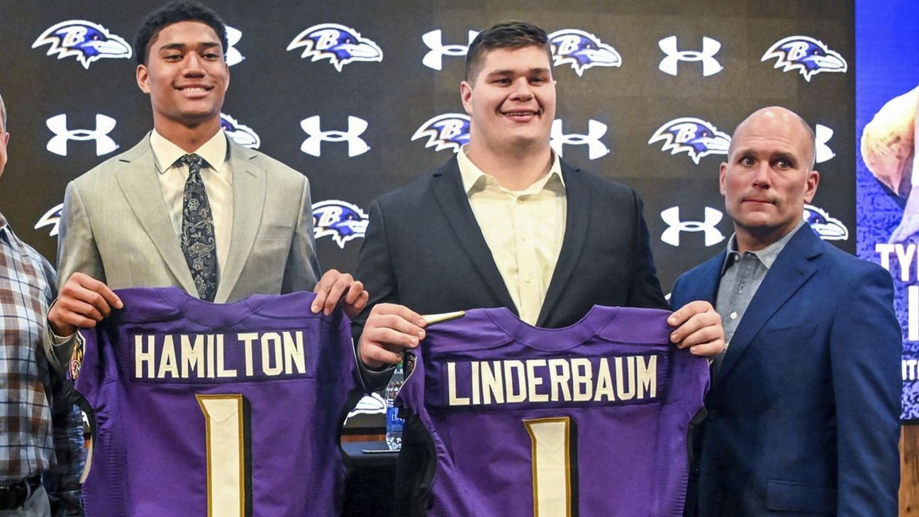 How Ravens' strong 2022 draft class cashed in for $300 million