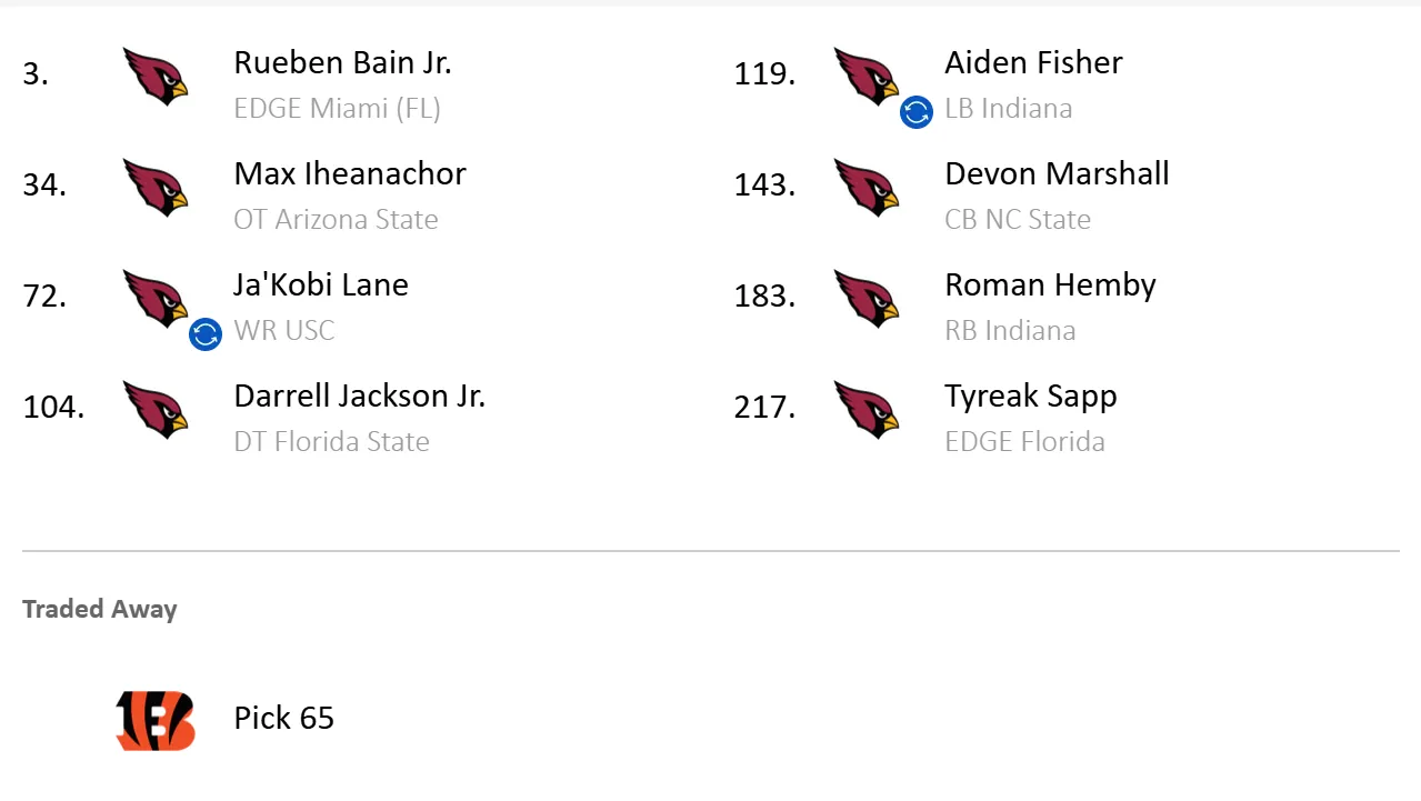 Grade the Arizona Cardinals' 7-round simulation