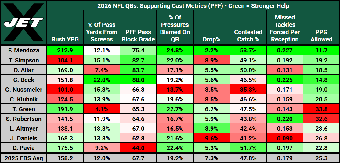 2026-nfl-draft-qb-prospect-support-ny-jets