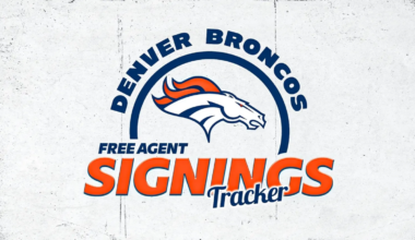 View all the team's moves