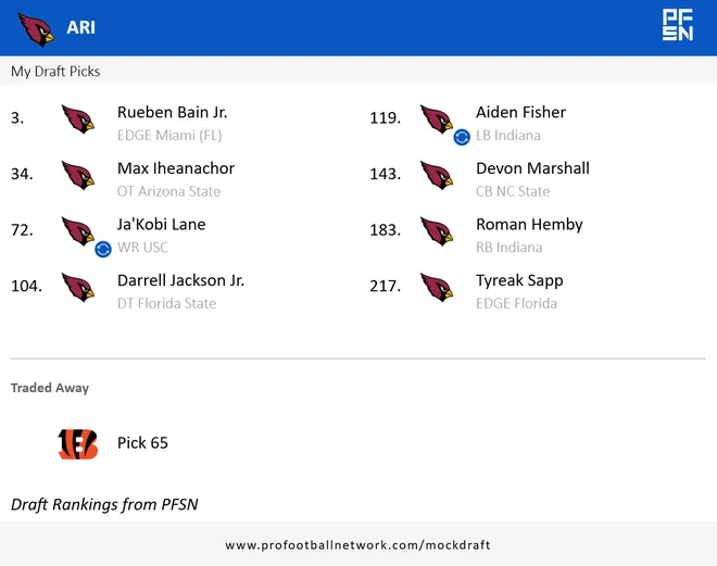 March 29 mock draft results