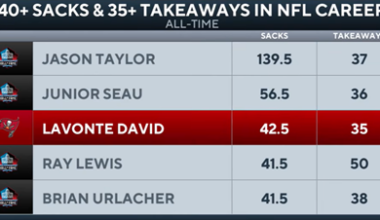 Lavonte David Versus The World - JoeBucsFan.com