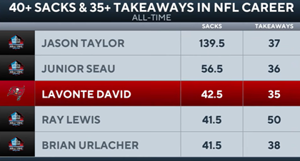 Lavonte David Versus The World - JoeBucsFan.com