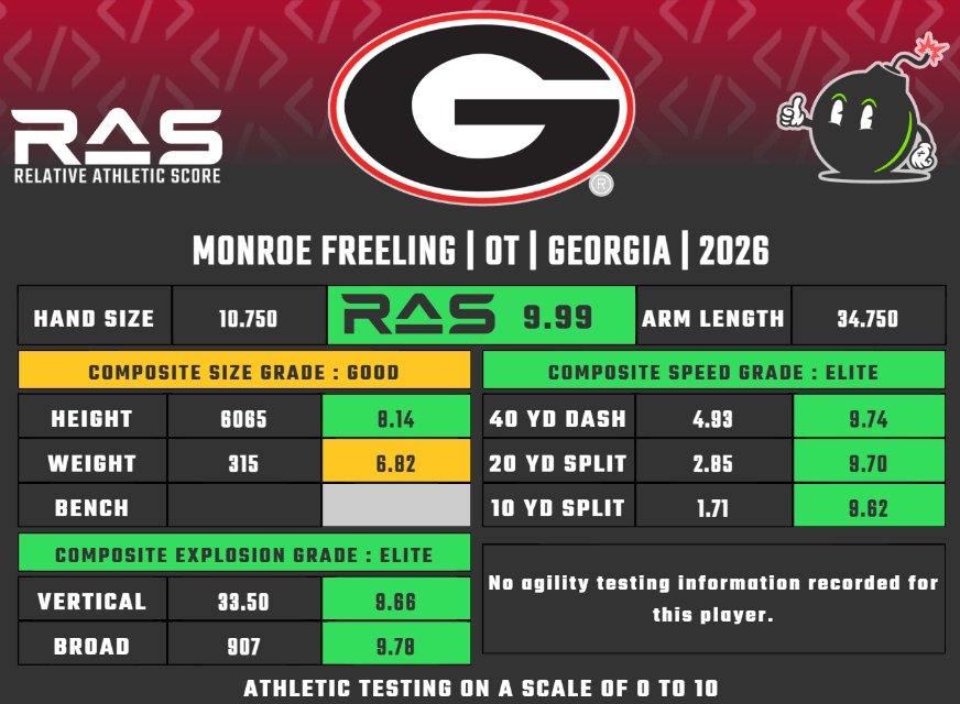 Kent Lee Platte | RAS.football