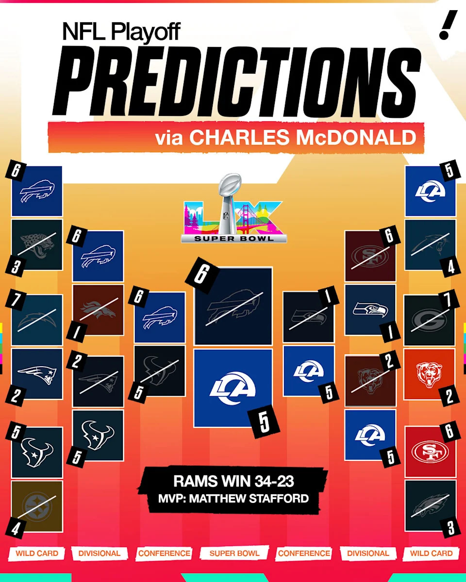 (Taylor Wilhelm/Yahoo Sports)