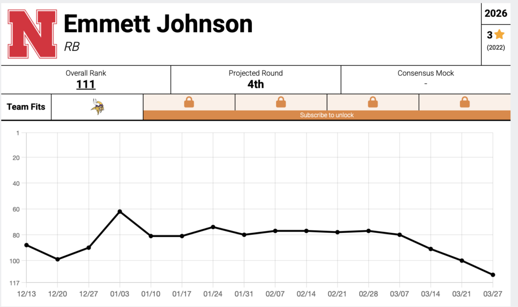 Emmett Johnson mockdraftdatabase current stats.