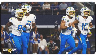 Why the Chargers Have Top 10 Roster After 1st Wave of Free Agency