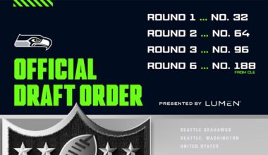 2026 NFL Draft Order Set; Seahawks Hold Four Picks