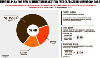 The Haslam family increases personal investment in new Huntington Bank Field project