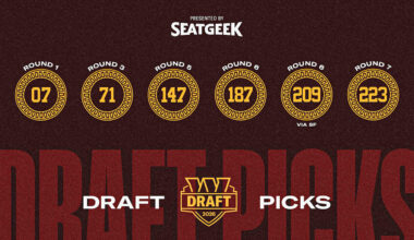 Washington's 2026 NFL Draft picks have been finalized