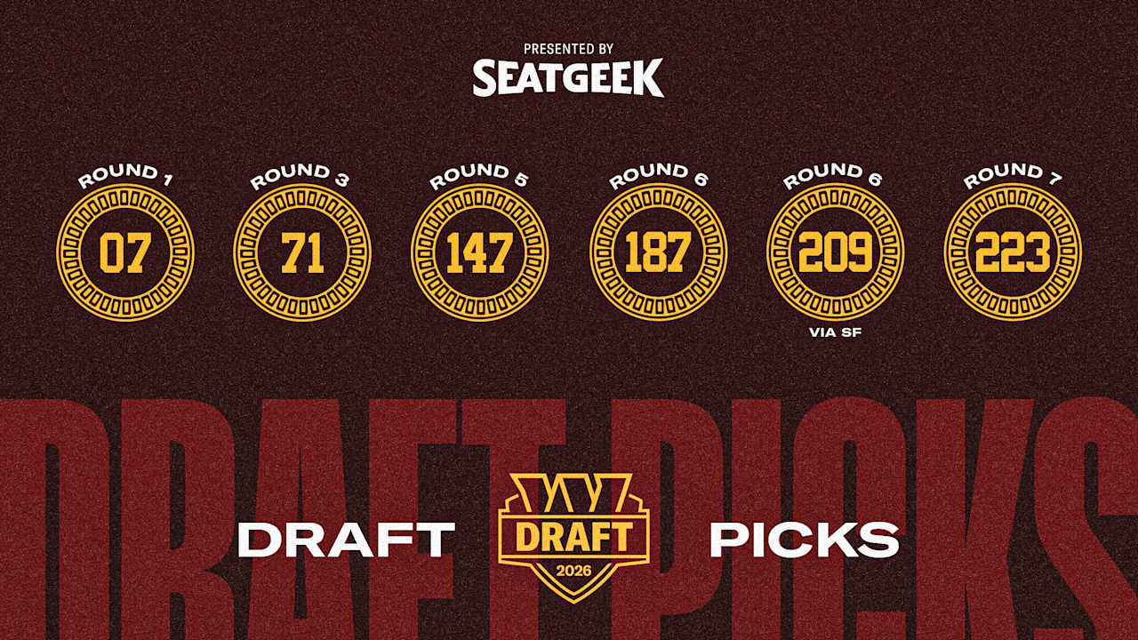 Washington's 2026 NFL Draft picks have been finalized