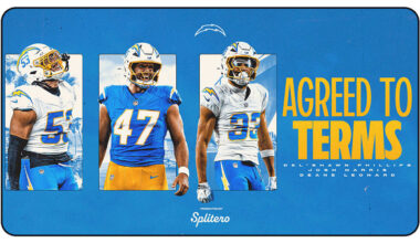 Los Angeles Chargers Agree to Terms with Josh Harris, Deane Leonard and Del’Shawn Phillips