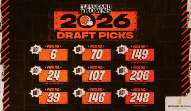Browns’ 2026 draft picks officially set