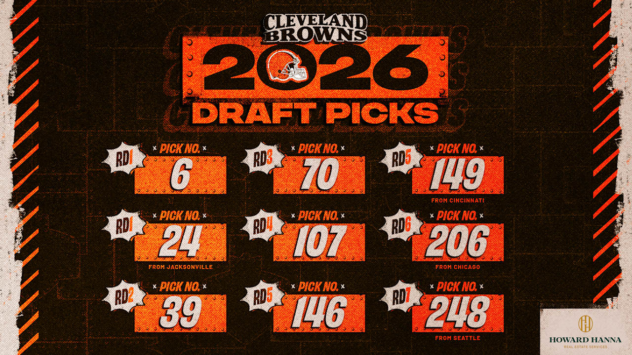 Browns’ 2026 draft picks officially set