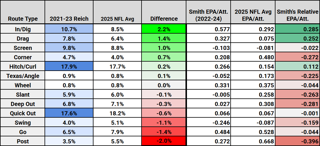 geno-smith-epa-frank-reich-jets