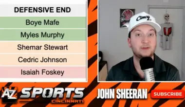 Even after adding Boye Mafe, the Cincinnati Bengals still need more pass rushers