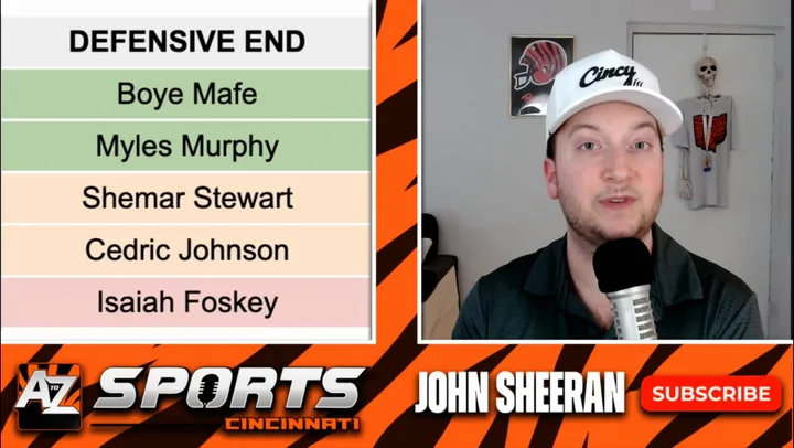 Even after adding Boye Mafe, the Cincinnati Bengals still need more pass rushers