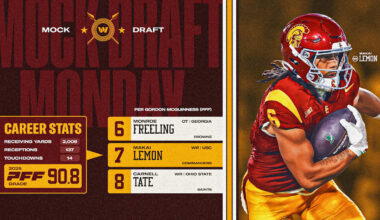 Mock Draft Monday | Is Makai Lemon the weapon Washington needs?
