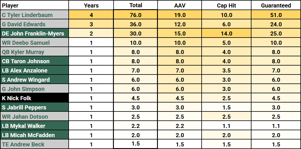 jets-2026-free-agency-plan