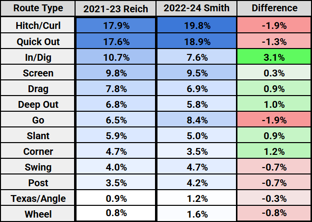 new-york-jets-geno-reich-routes