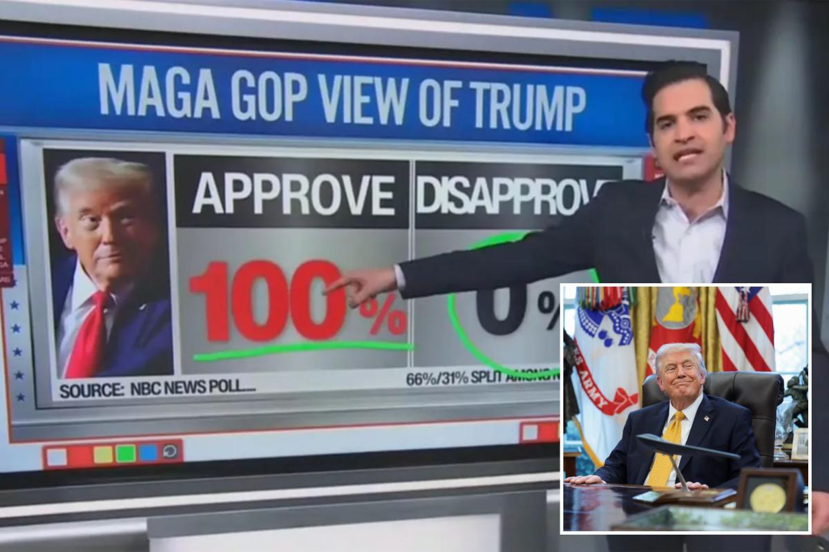 CNN data guru reveals Trump's base is expanding with 100% approval from MAGA Republicans