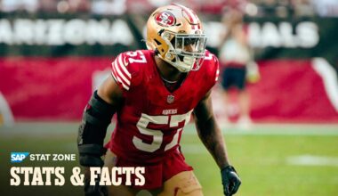 Dre Greenlaw's Career by the Numbers