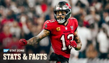 Mike Evans' Career by the Numbers