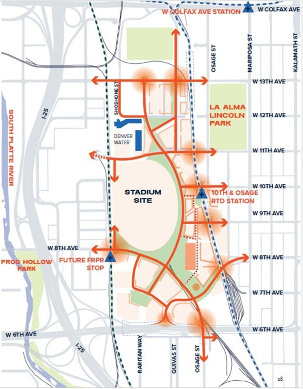 EVERYDAY ACCESS: A map included in the Denver Broncos' large development review pre-application filed with Denver's planning department in November 2025 shows a conceptual plan for transportation access to the Burnham Yard stadium neighborhood. Orange lines identify planned vehicle routes. Dotted orange lines are shared streets and dashed blue lines show existing freight and light rail lines. (Courtesy Denver Department of Community Planning and Development)