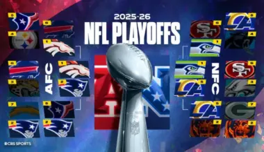 NFL playoff schedule: Updated dates, kickoff times and TV coverage as the divisional round arrives